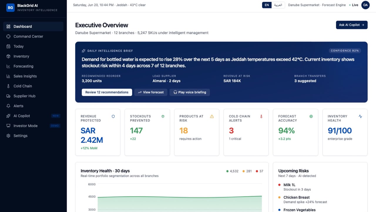 BlackGrid — AI inventory intelligence dashboard